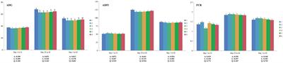 Enzymolytic soybean meal improves growth performance, economic efficiency and organ development associated with cecal fermentation and microbiota in broilers offered low crude protein diets